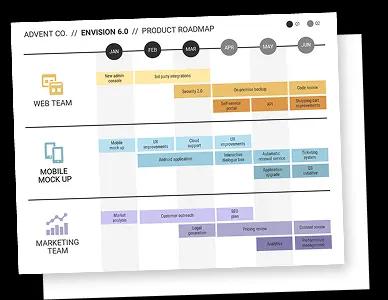 Générateur de feuilles de route IA