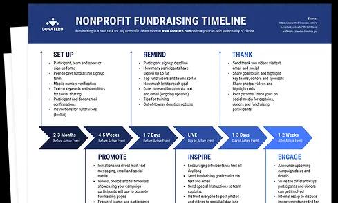 Générateur de frises chronologiques IA